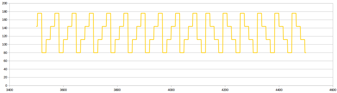 Checksum mask value vs calibration value